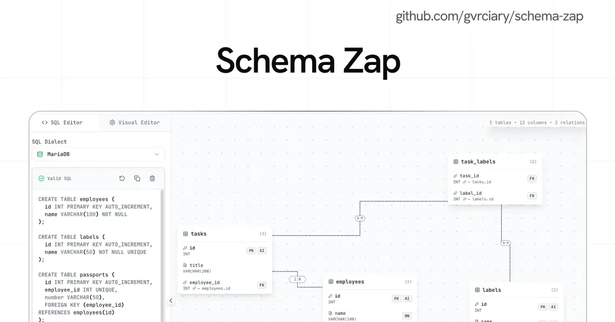 SchemaZap og image